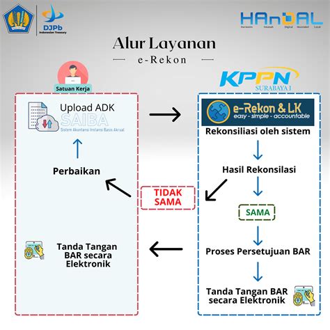 e performance kemenkeu|e rekon lk djpbn kemenkeu go id.